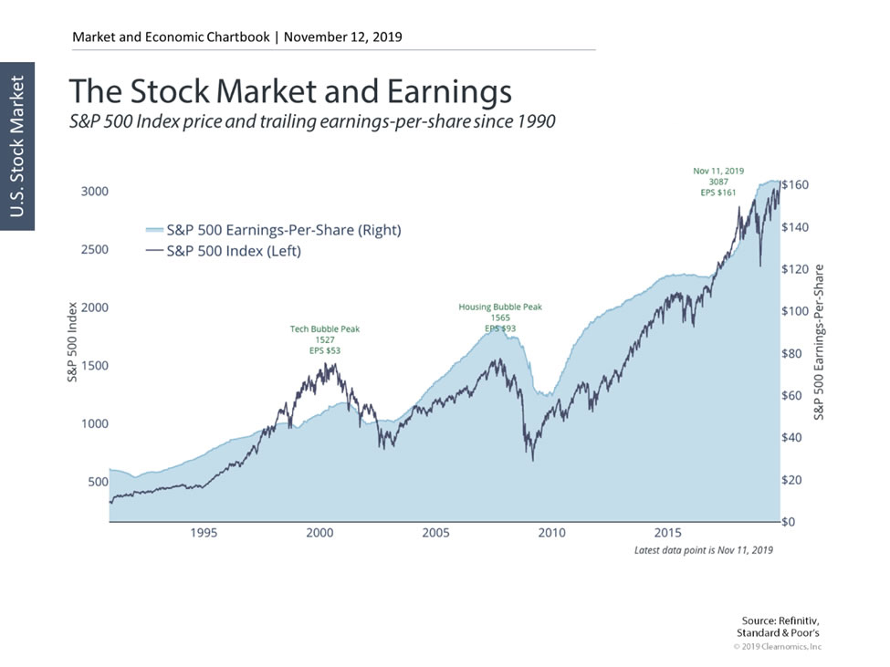 S&P Chart – LEFP